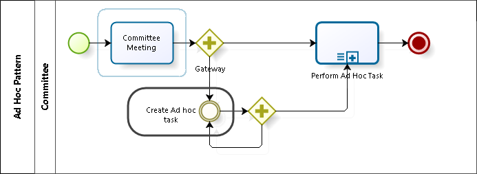 IntermediateEvent_SOA