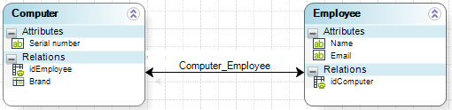 Modelingdata14