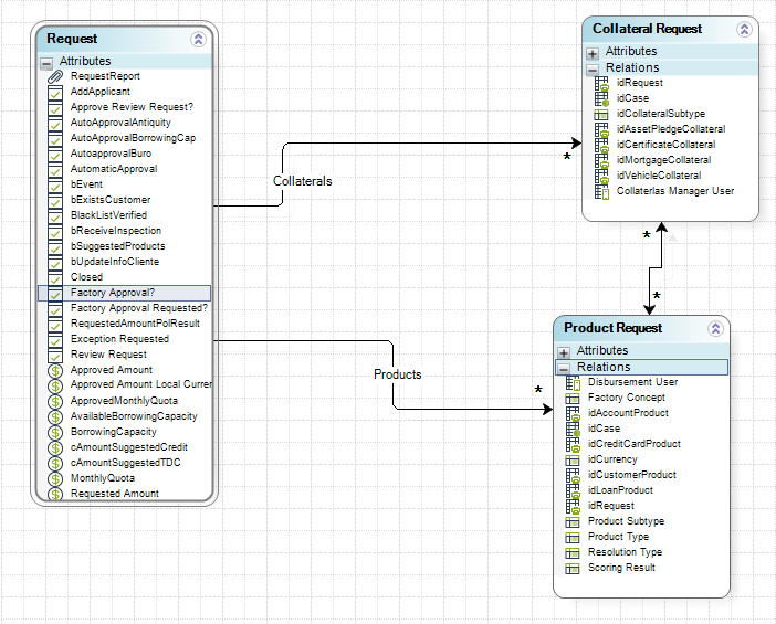 Modelingdata18