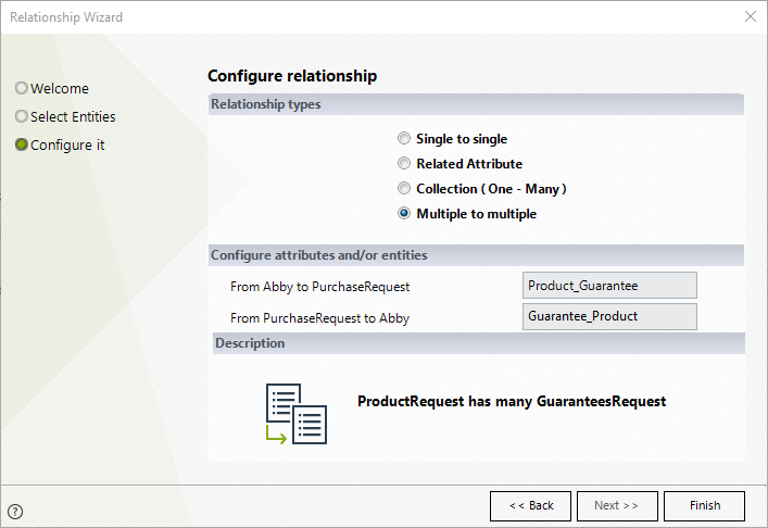 Modelingdata20