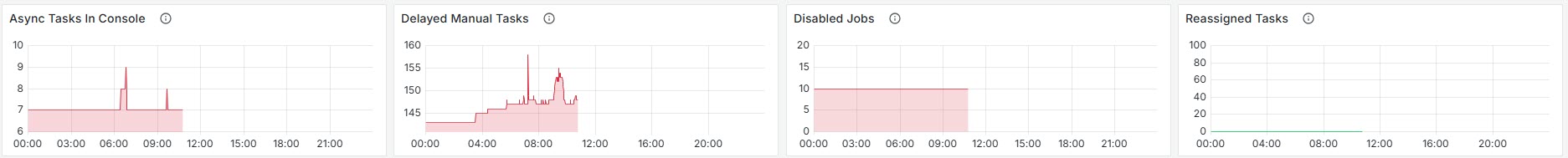MonitoringCenter_0005