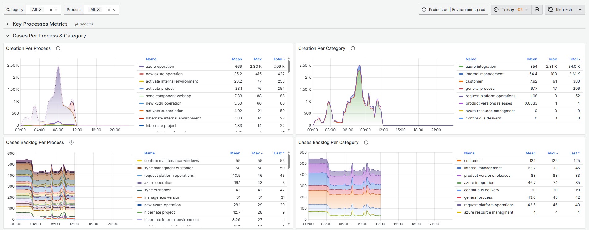 MonitoringCenter_0011
