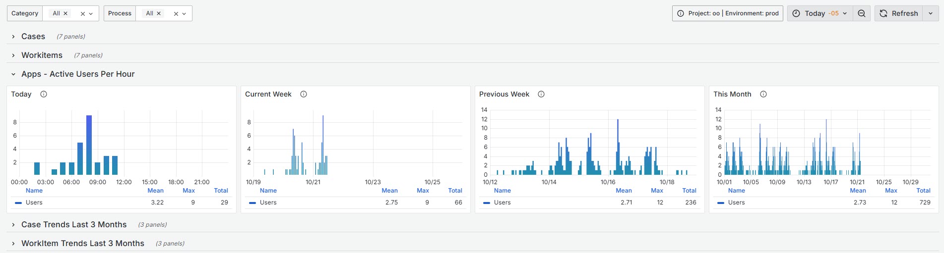 MonitoringCenter_0017