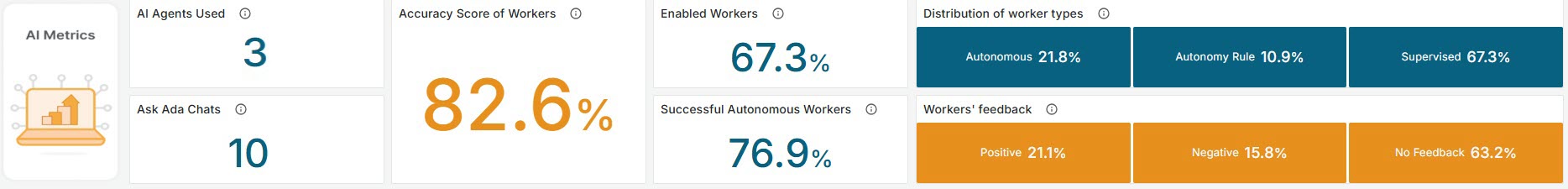 MonitoringCenter_0020