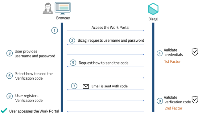 multifactor_11