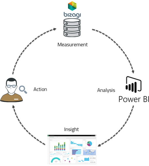 Bizagi - Guía de Usuario Platform