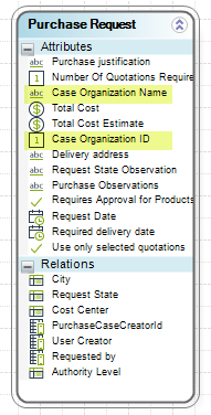 Organization_data_3