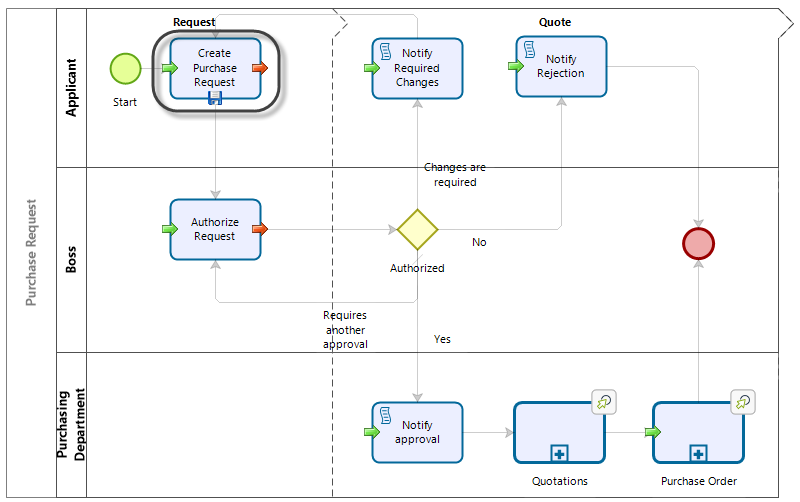 Organization_data_4