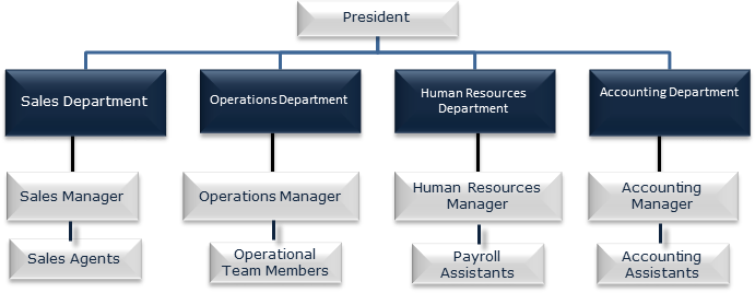 Organizations3