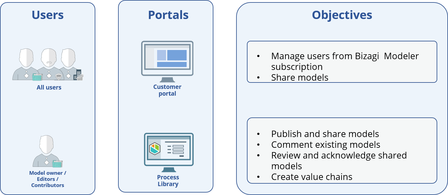 PortalsAndUsers01