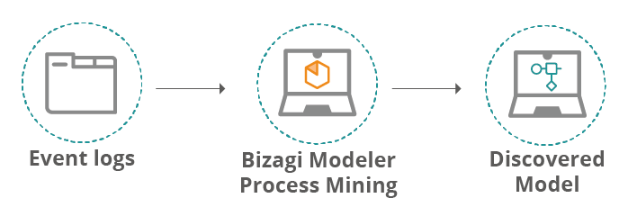 ProcessMining