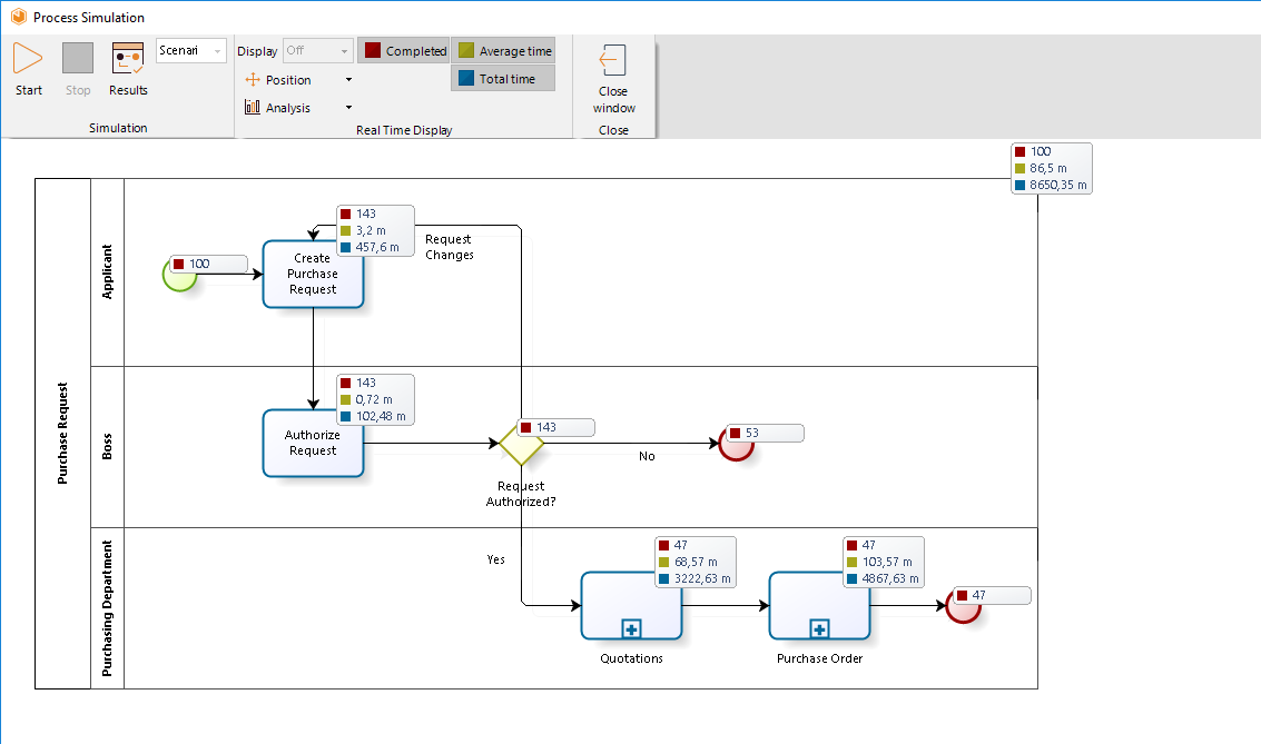 ProcessValidation18