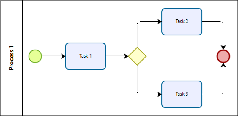 ProcessValidation60