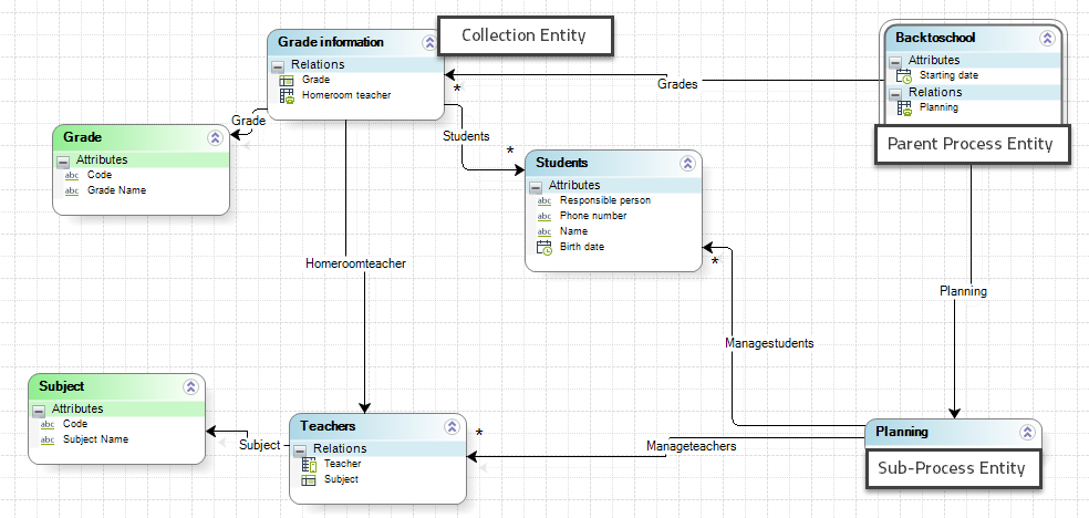 RelatedEntity1