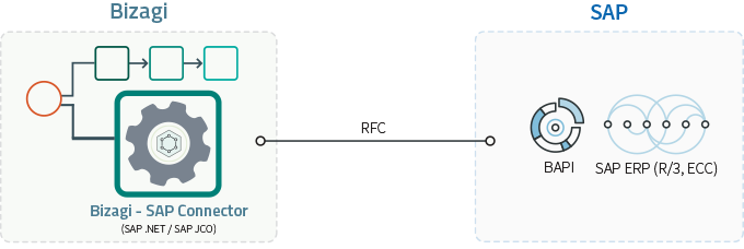 SAP_Overview