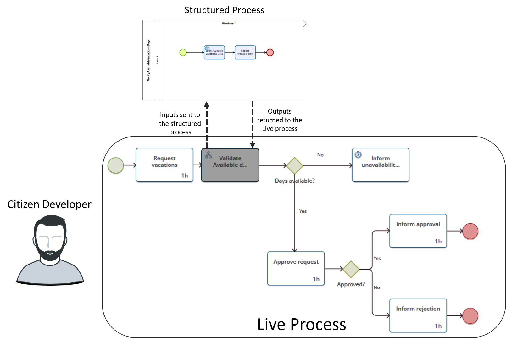 ShareToLiveProcesses_33