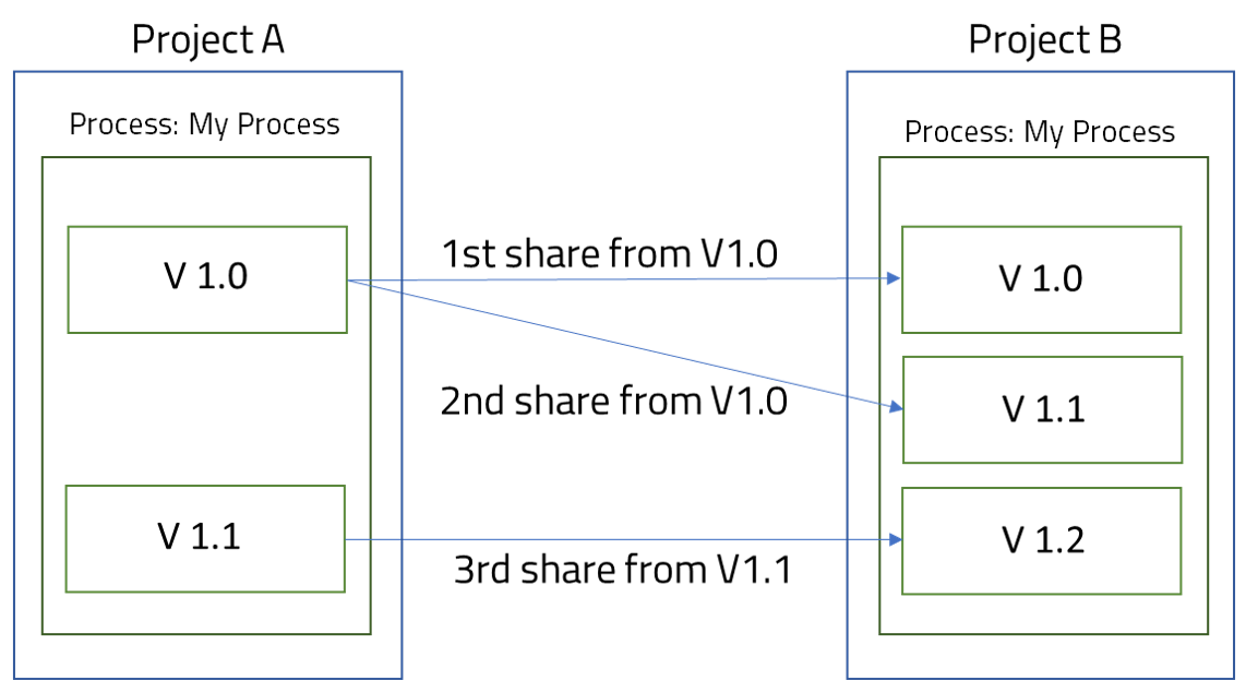 SharingProcesses19