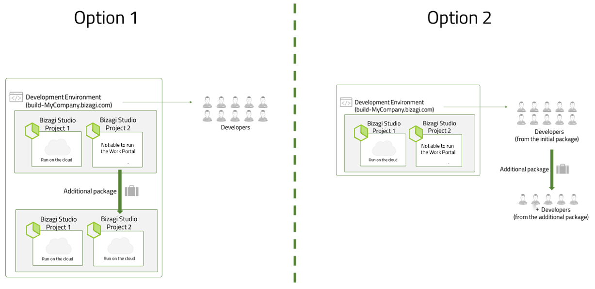 StudioServicesPlan16