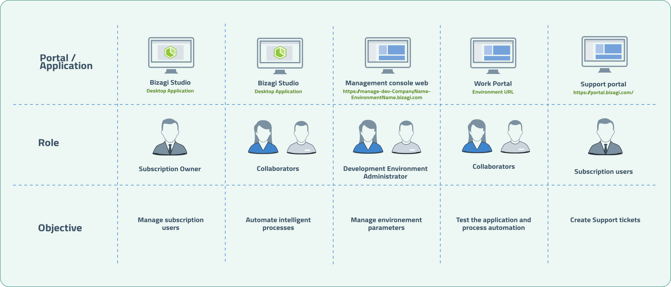 StudioServicesPlan5