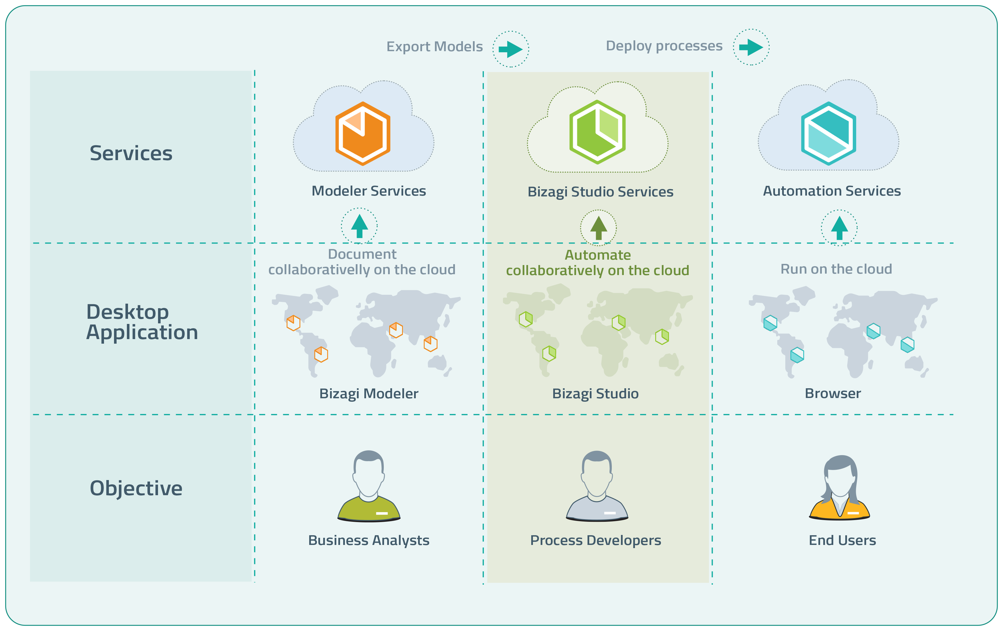 StudioServicesPlan7