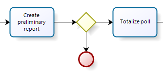 Synchronization_Each_Token_4