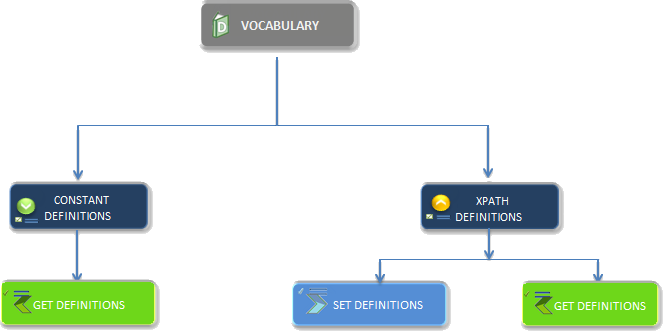 Vocabulary1