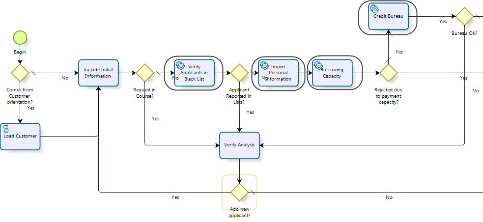 WSConnector_CreditExample01