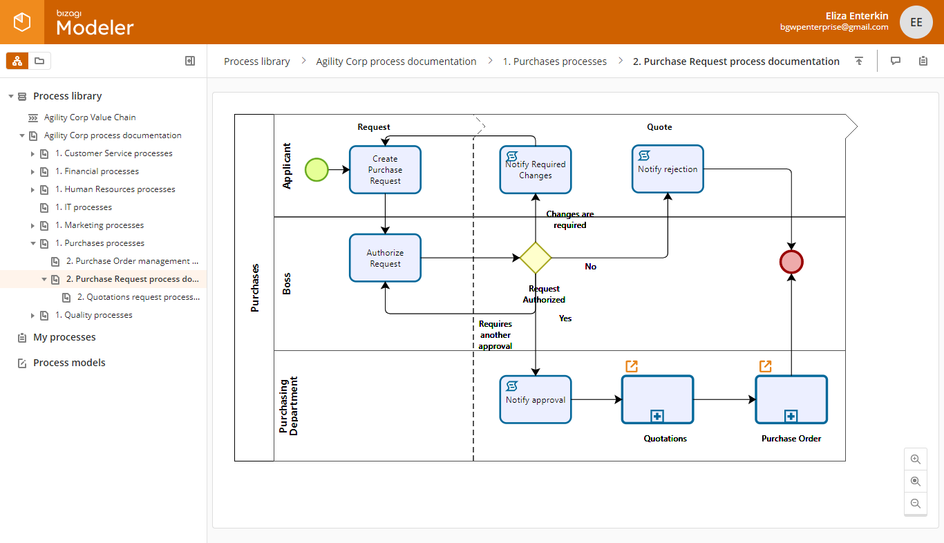 biblioteca de ejemplo de diagrama de secuencia