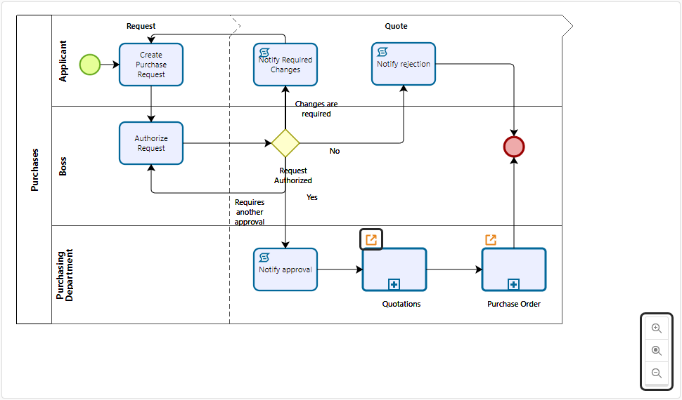 biblioteca de ejemplo de diagrama de secuencia