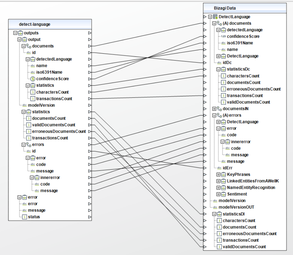 AzureTextAnalytics04