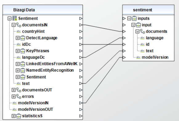 AzureTextAnalytics13