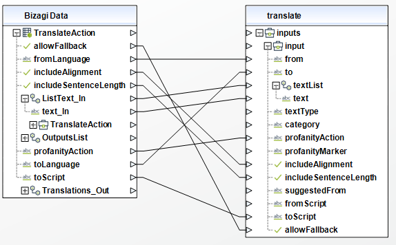 AzureTranslator03