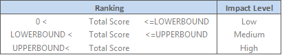 change_management_10