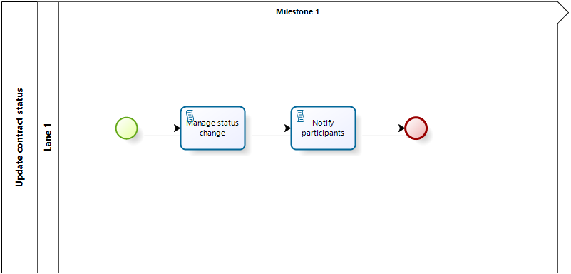 Figure 1: 