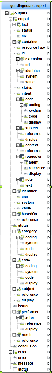 FHIR_diagreport