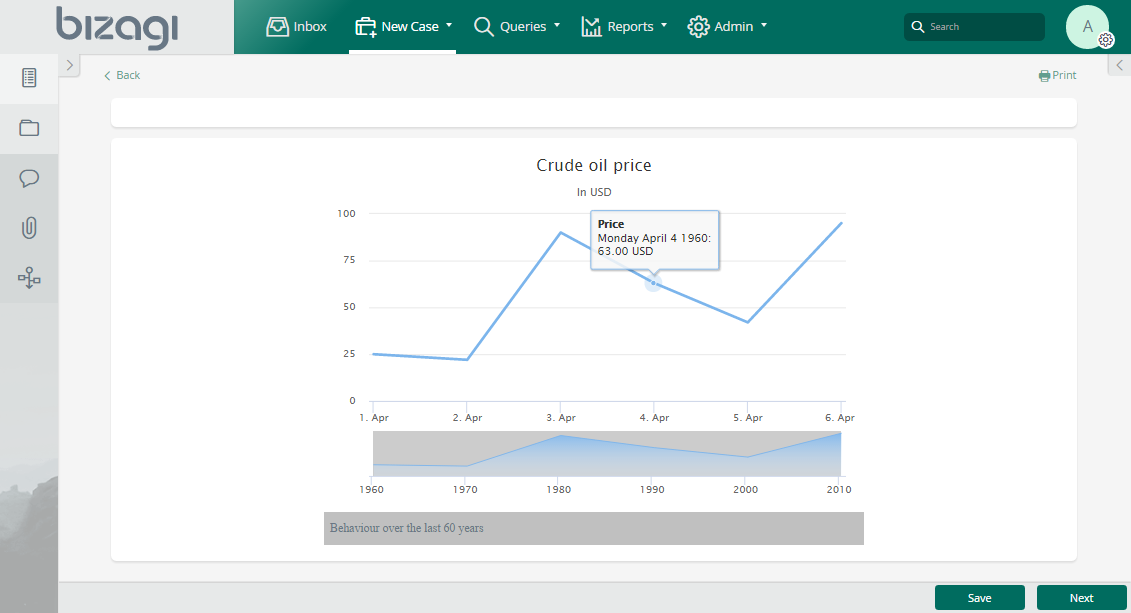 Widgets > Historical chart