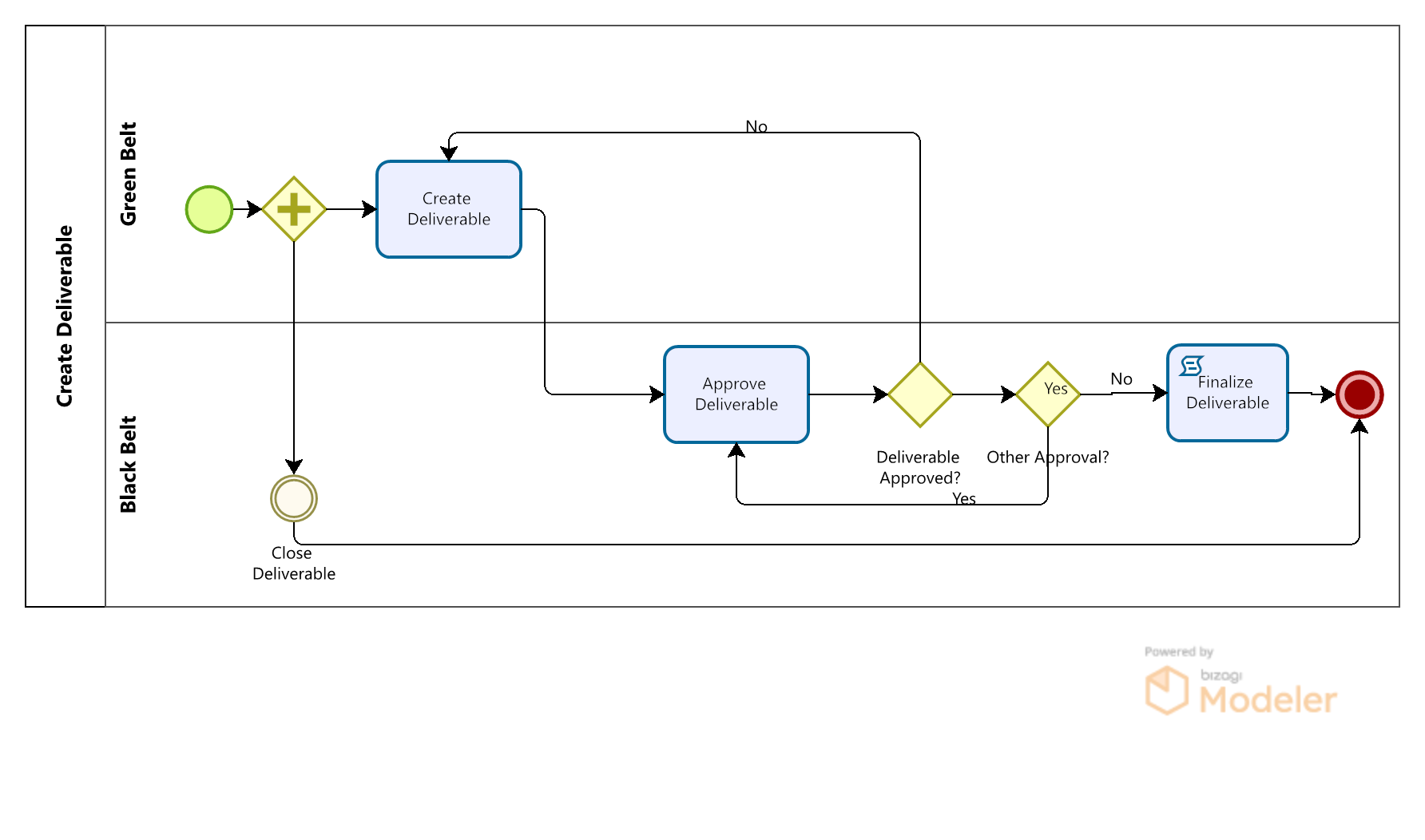 Six Sigma Project Management2