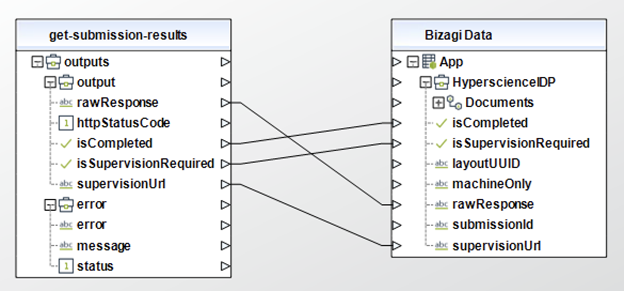 Hyperscience_output