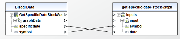 IEXTrading_GetSpecificDateMonthsStockGraphIN