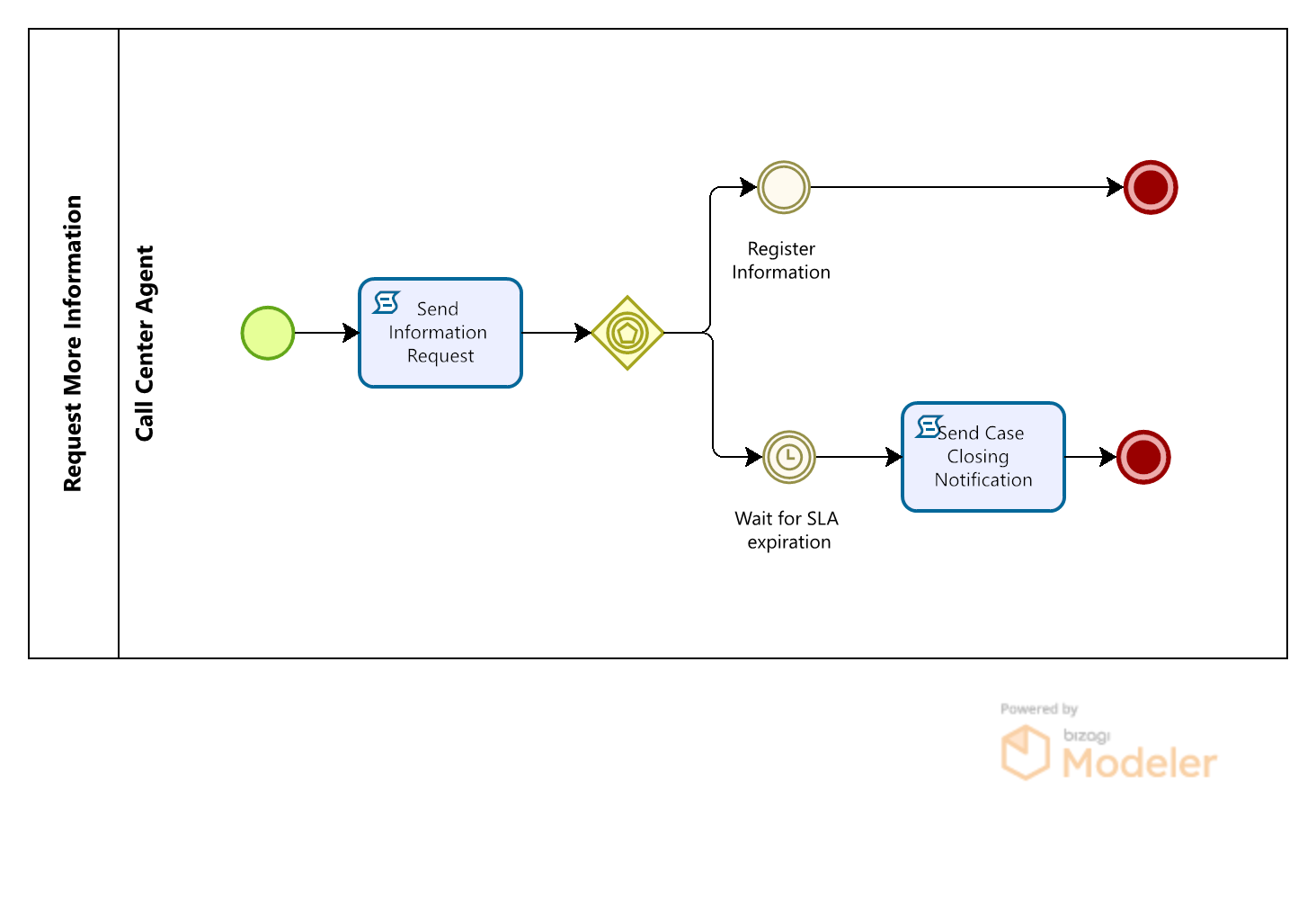 ModelerHelpDesk5