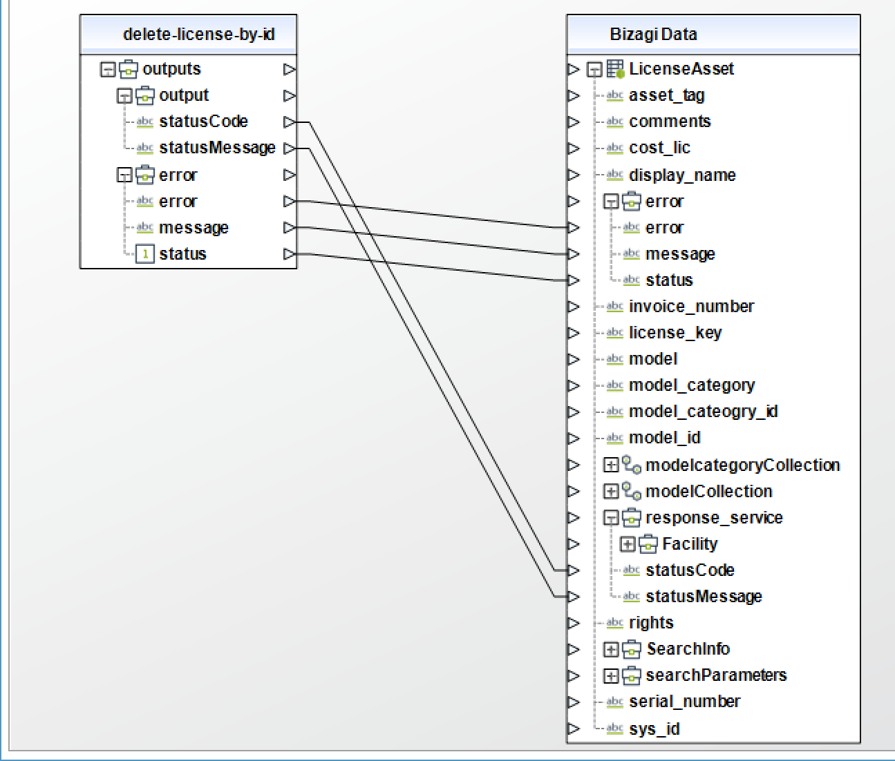 ServiceNow81