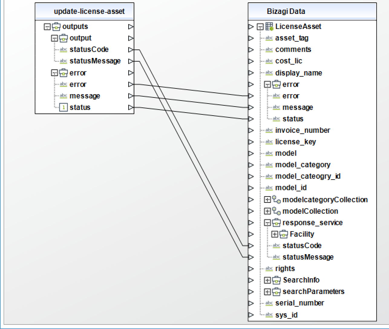 ServiceNow84