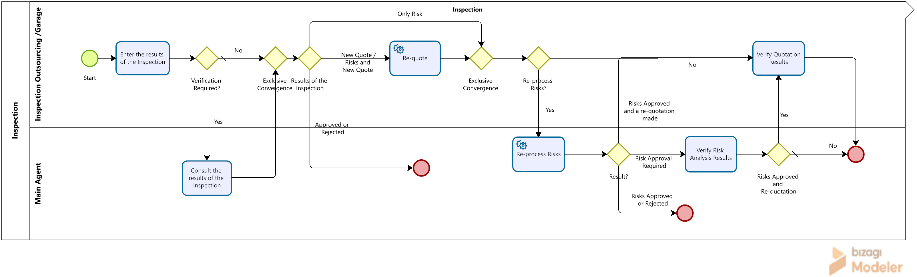 Vehicle_Insurance_Policy_Underwriting2