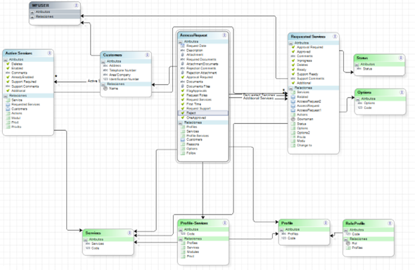 access_management_07