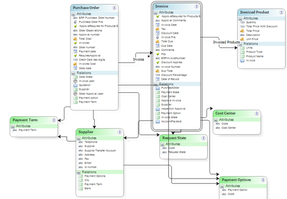 accounts_payable_04