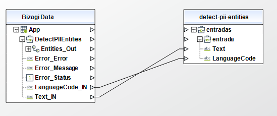 AmazonComprehend009