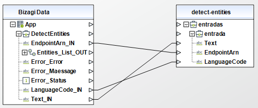 AmazonComprehend010