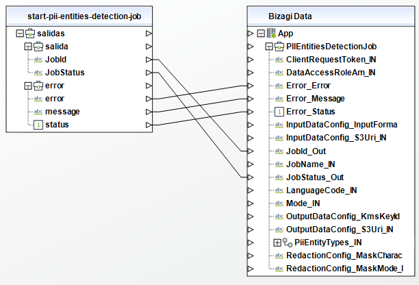 AmazonComprehend_Output