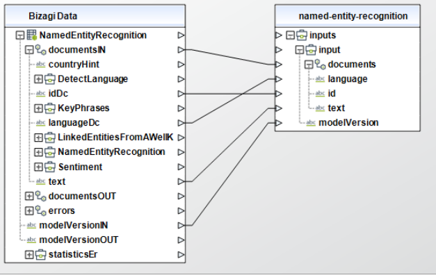 AzureTextAnalytics05