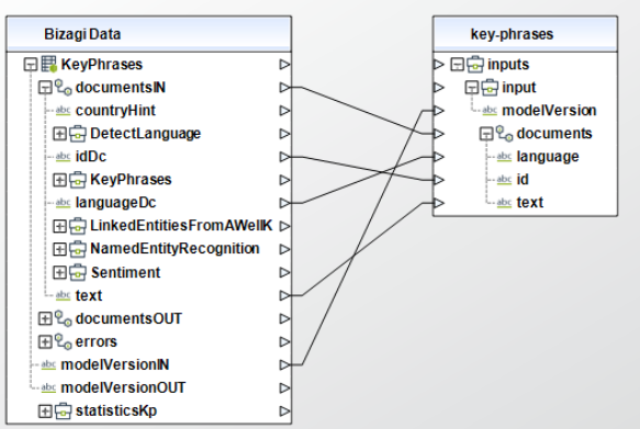 AzureTextAnalytics11